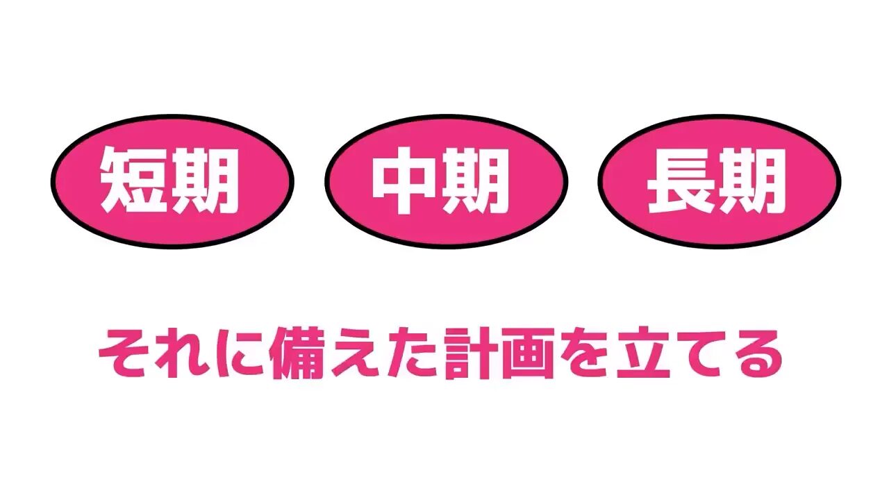 億万長者マインドセットの目標設定