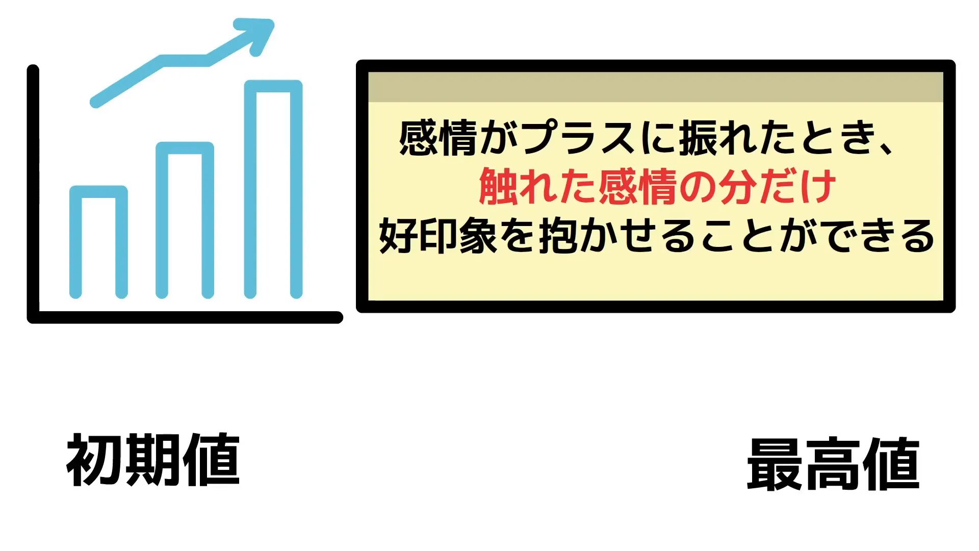 緊張と緩和の感情の振れ幅