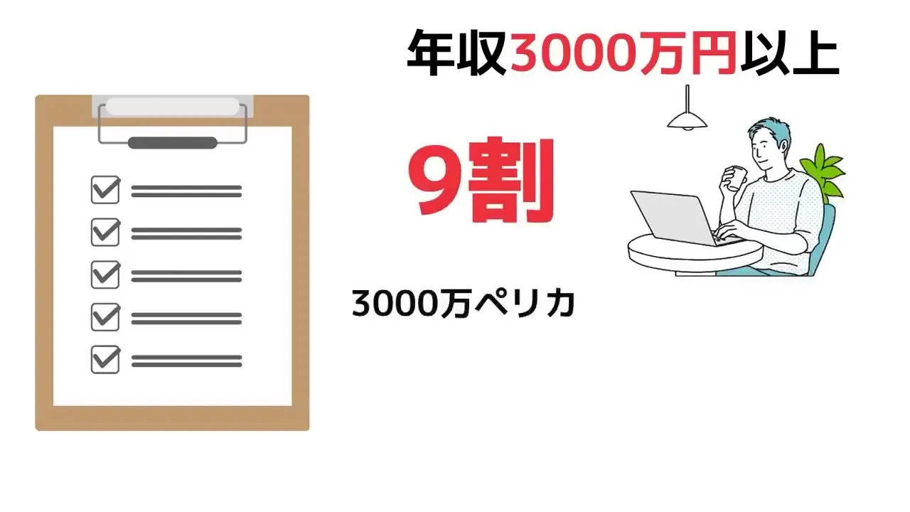 家事をしない高収入男性の割合