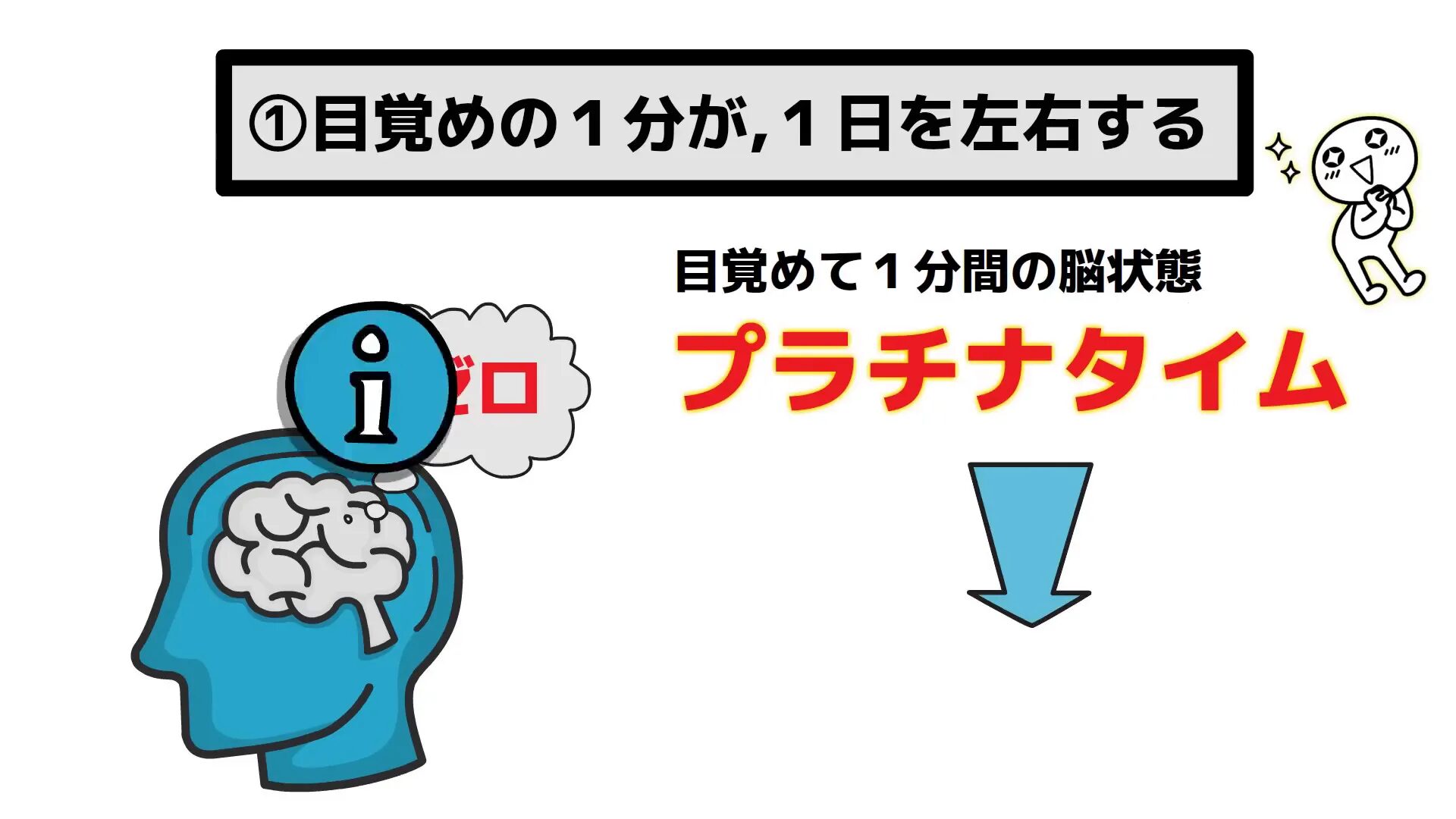 プラチナタイムにポジティブな情報を入れるイメージ