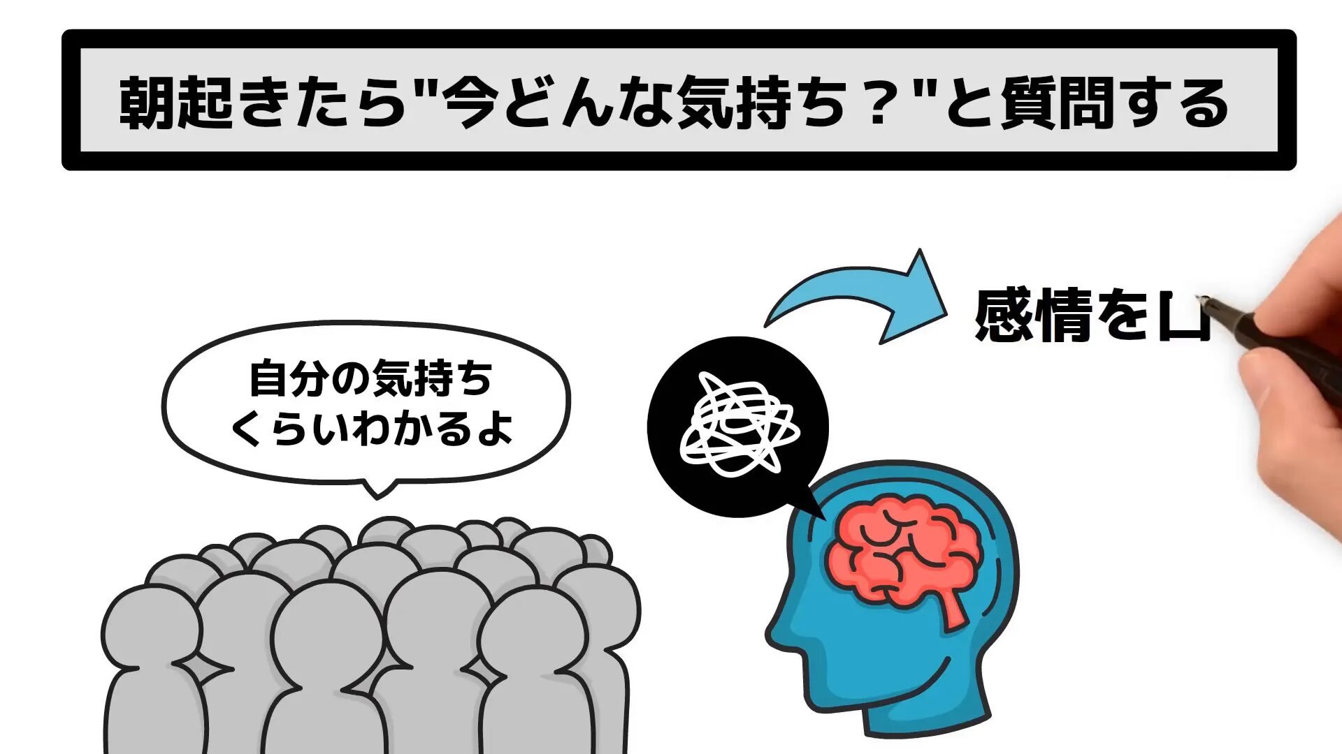 朝の自問自答で今の気持ちを把握する