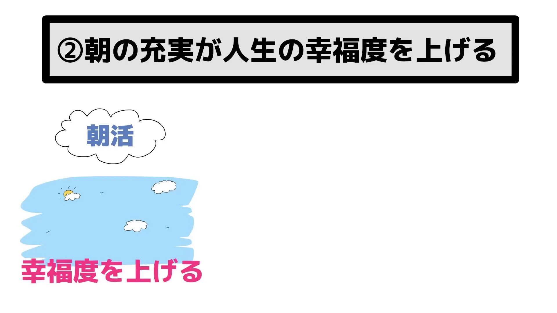 朝活で幸福度が上がるイメージ