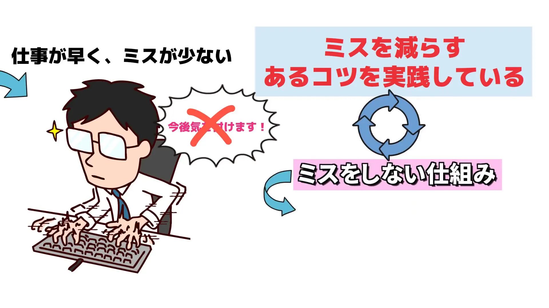 ミスをしない仕組みを作ることが重要