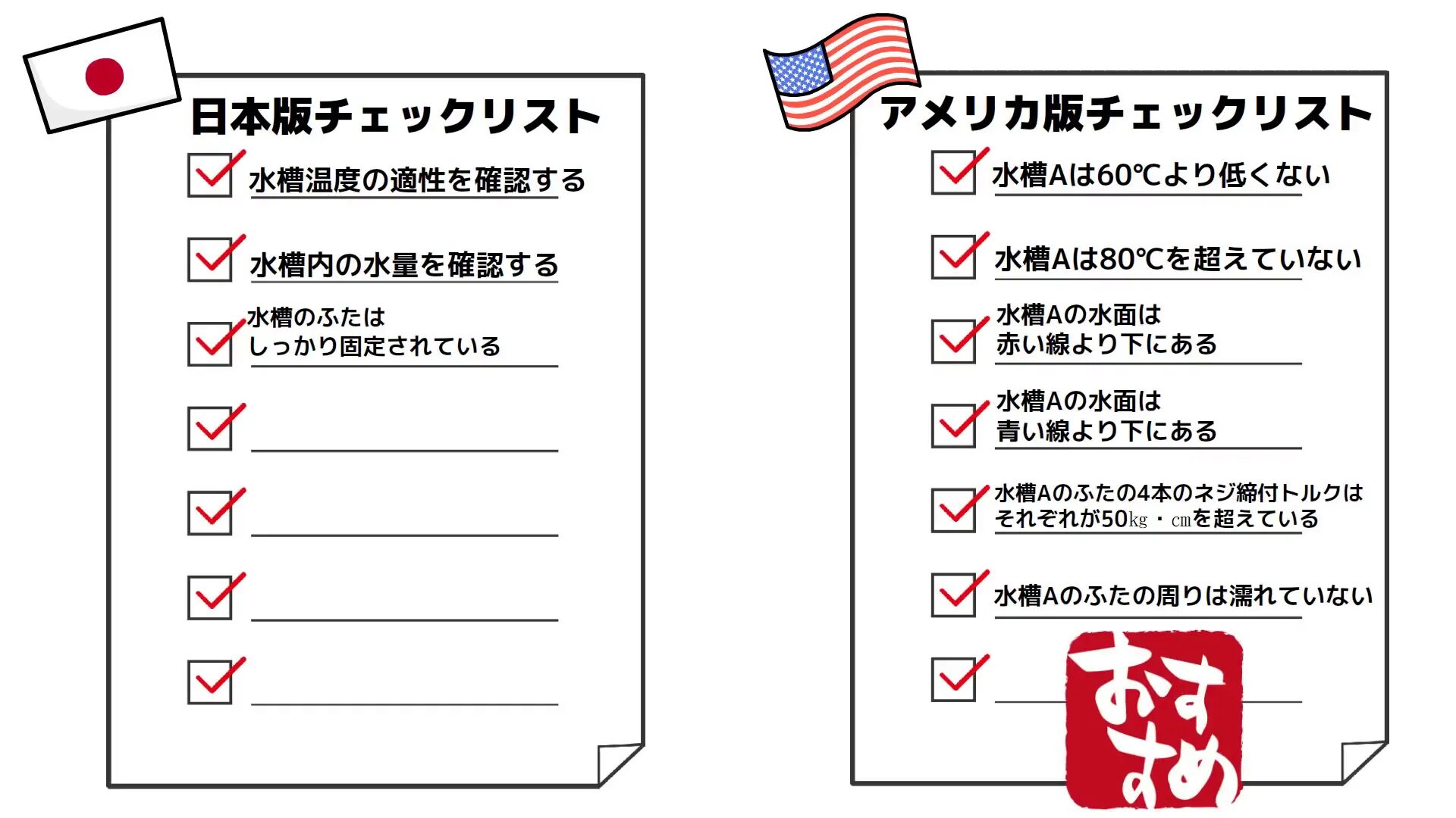 チェックリストの日本式とアメリカ式の違い