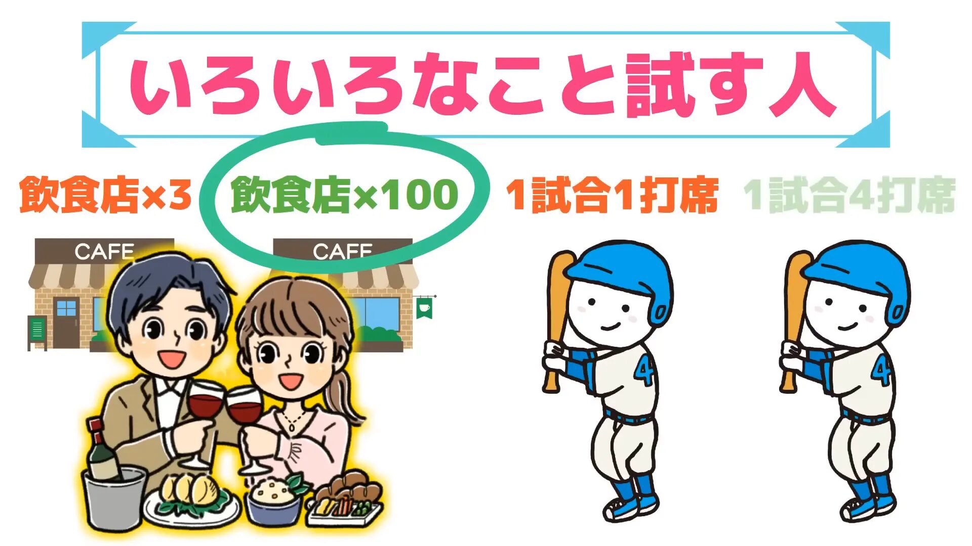 試すことの大切さを説明する図