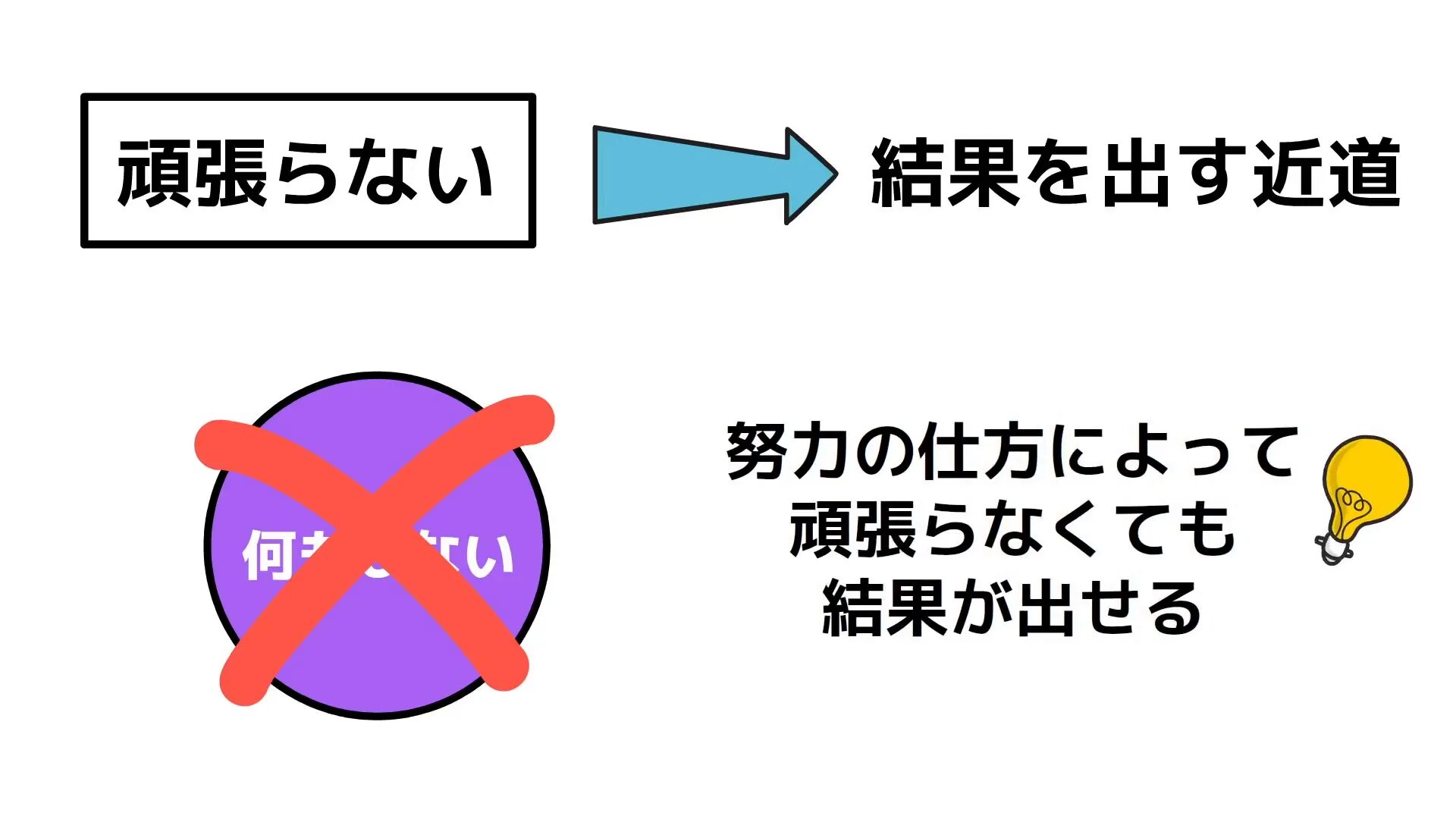 頑張らない戦略の重要性の説明