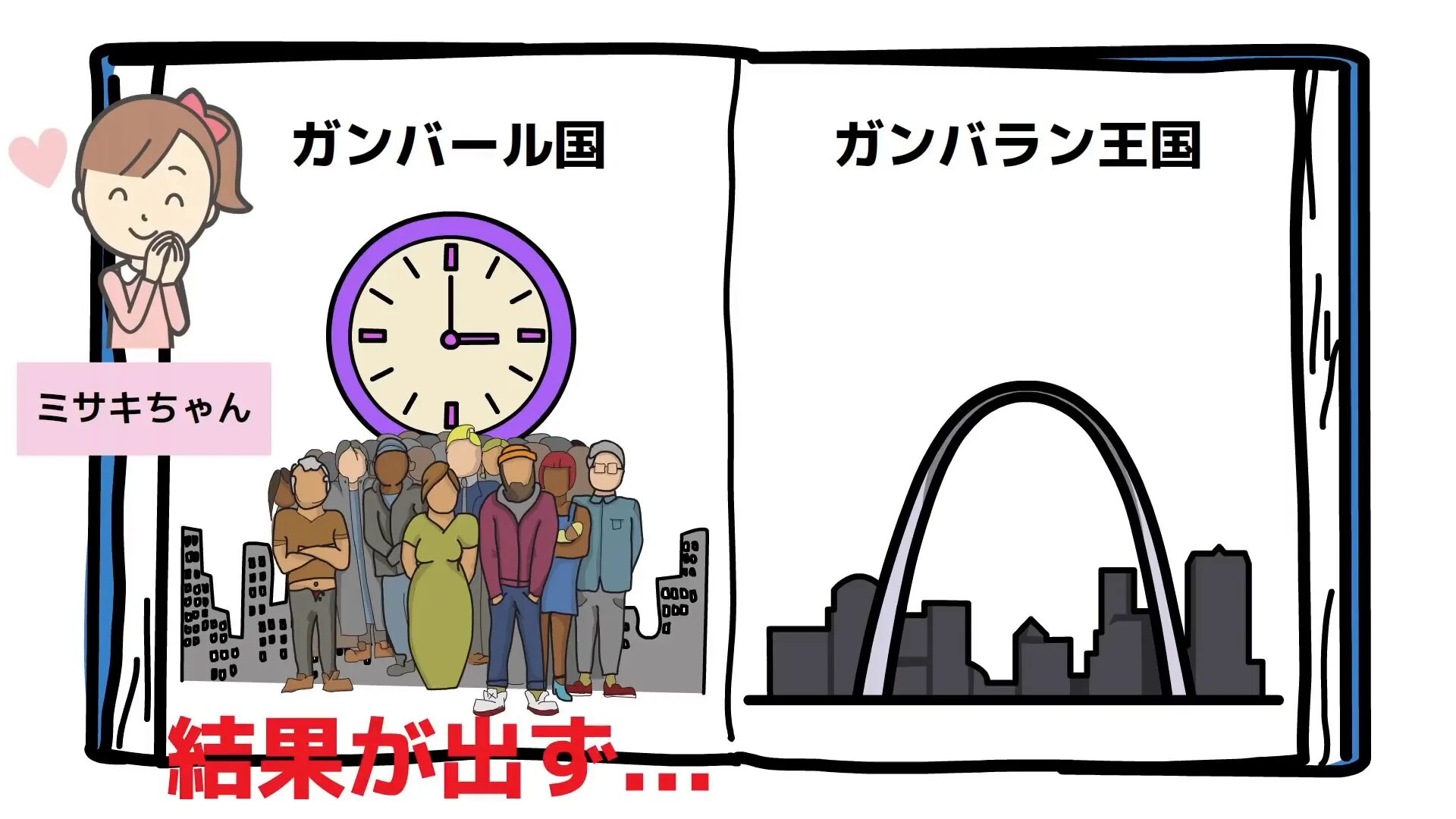 がんばーる国とがんばらん王国の対比