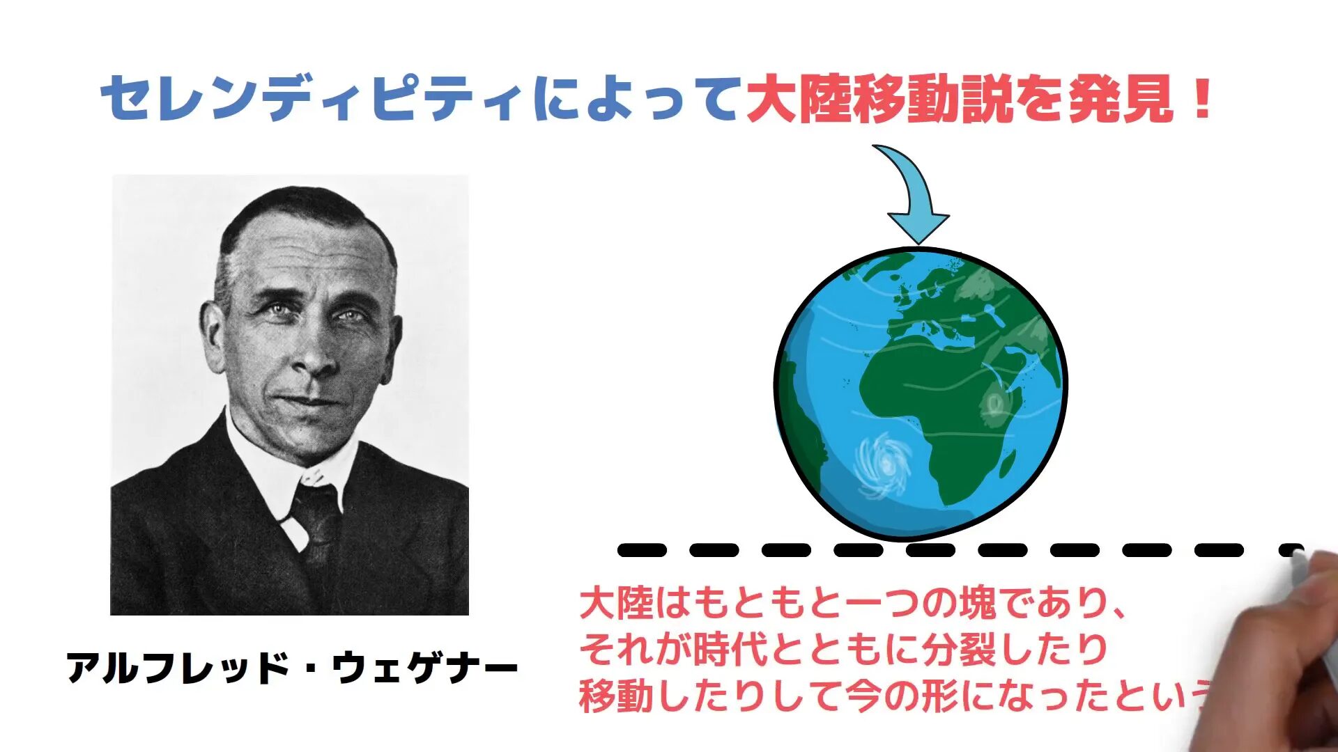 アルフレッド・ウェゲナーの大陸移動説発見の例