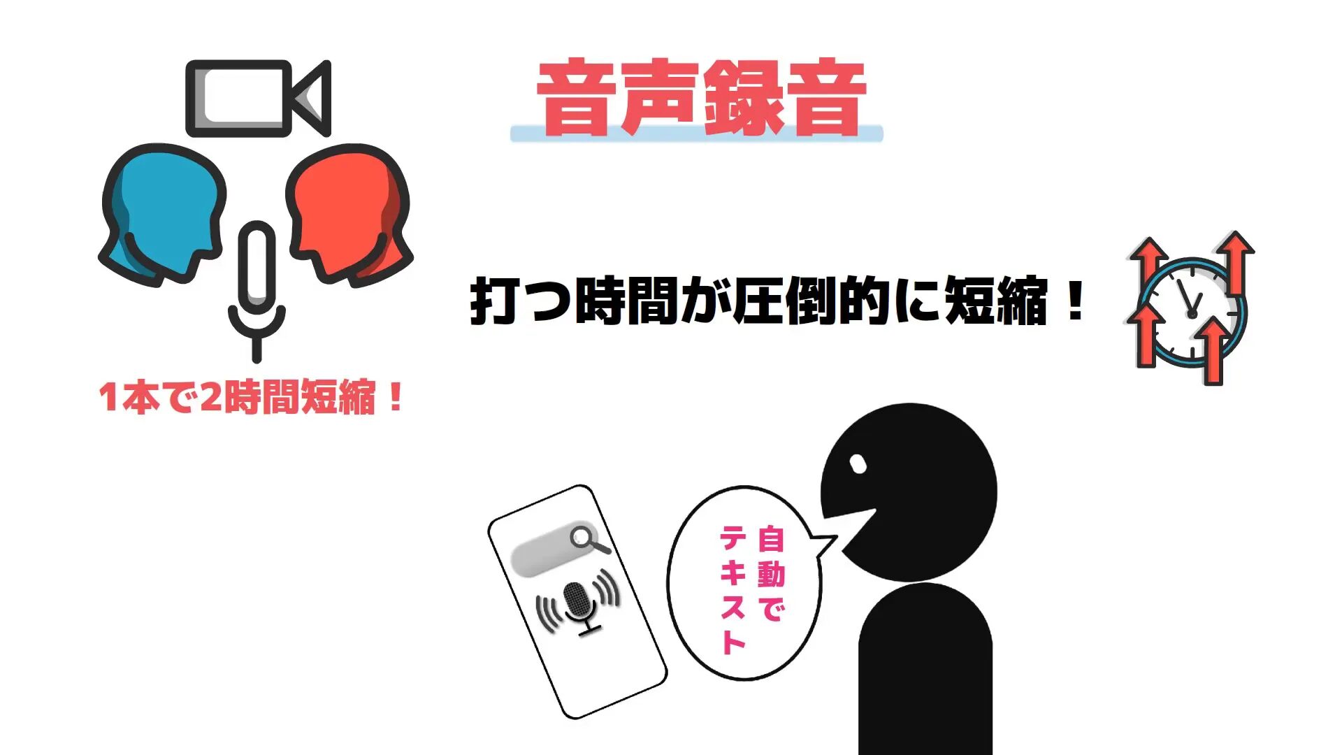音声入力でシナリオ作成時間を短縮した例