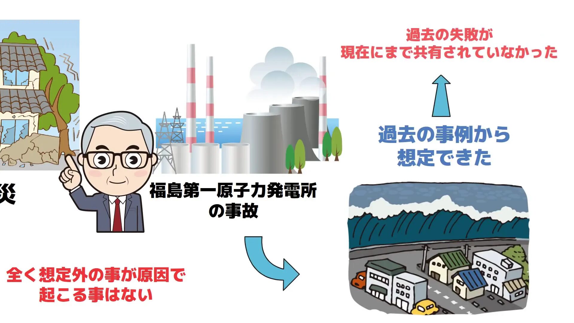 過去の失敗が共有されていないことがミスの原因