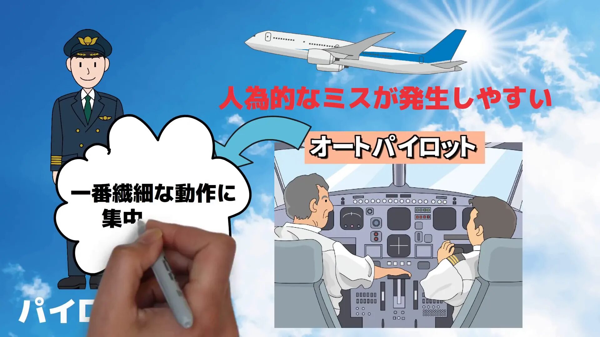 作業設計のミスがミスの根本原因